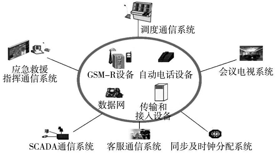 图20 通信系统示意图<br>