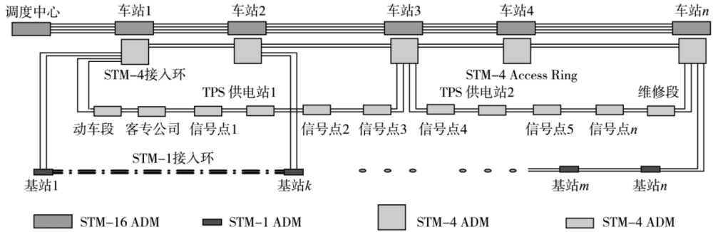 图21 通信传输和接入设备<br>