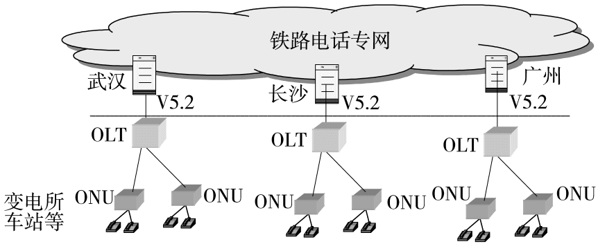 图22 自动电话设备<br>