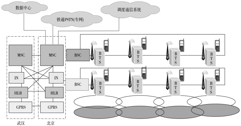 图25 同址双基站冗余覆盖示意图<br>