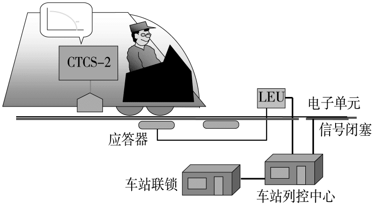 图26 CTCS - 2 系统原理<br>