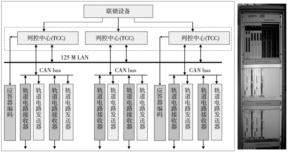 图34 列控中心示意图<br>