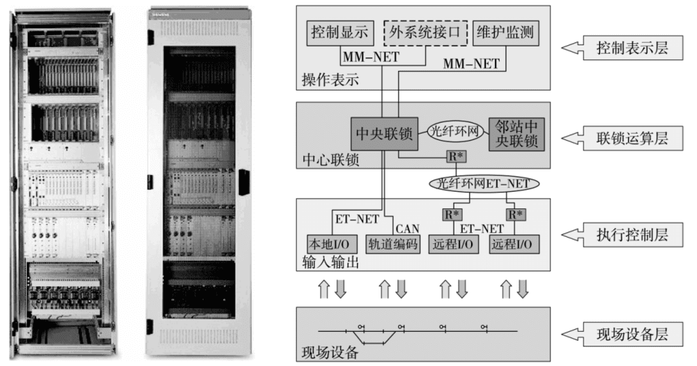 图35 联锁设备示意图<br>