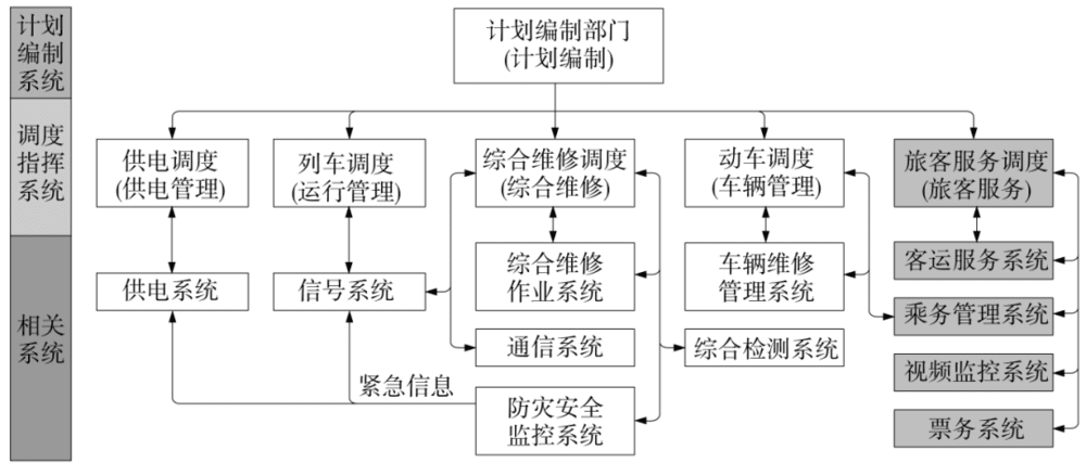 图37 运营调度系统构架框图<br>