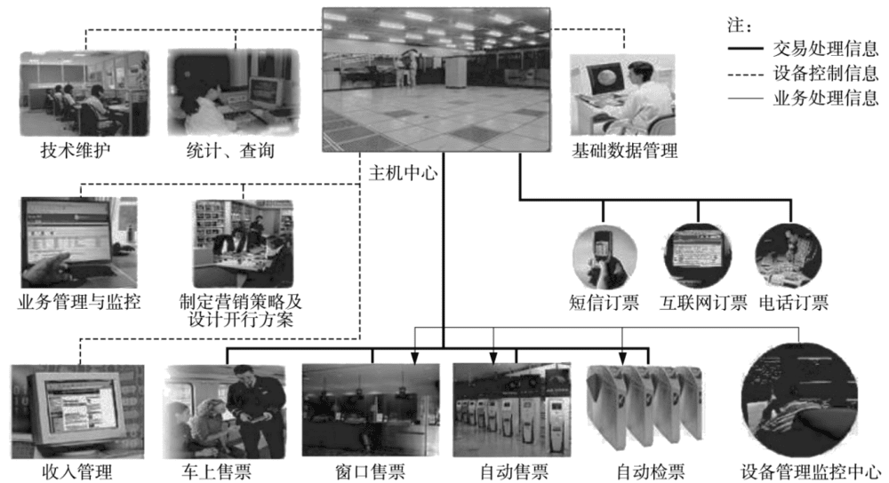 图39 票务、市场营销策划系统功能<br>