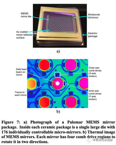 谷歌自研的Palomar MEMS光路开关芯片，图/谷歌