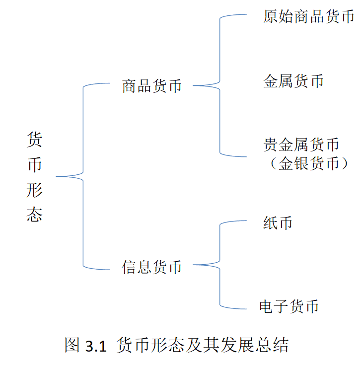 见：汪涛著：《科学经济学原理——看见看不见的手》，东方出版社2019年版，第112页