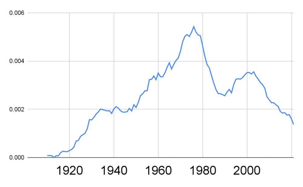 电影、专辑、电视节目、电子游戏：每年发行在前100~1000名中的占比之和（平滑处理且除以了“有效人口数”指数）<br>