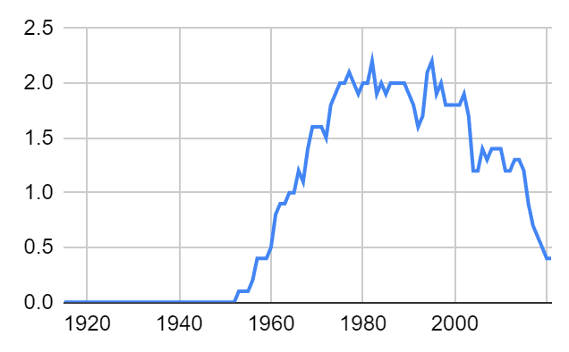 左：棒球运动员（前100人每一年的生涯中位值，经平滑处理）；<br label=图片备注 class=text-img-note>