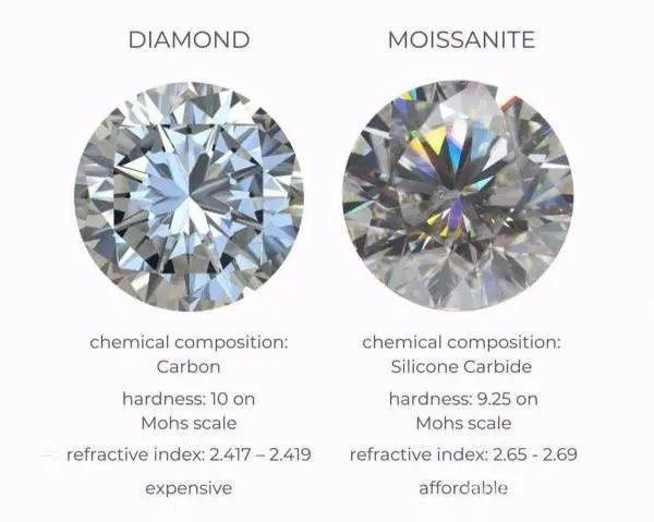 图左：钻石，图右：莫桑石<br>