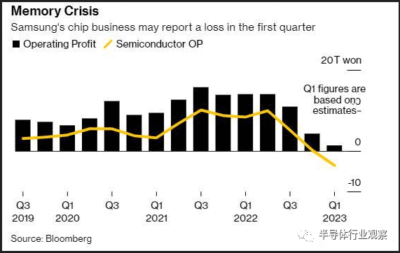 图/半导体行业观察