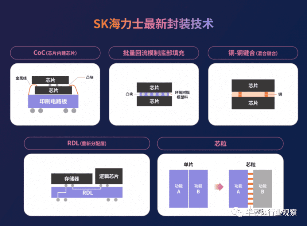 图/半导体行业观察