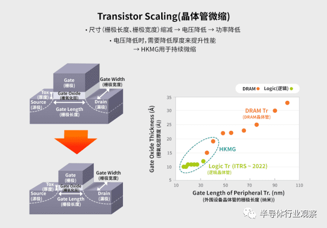 图/Transistor Scaling(晶体管微缩)