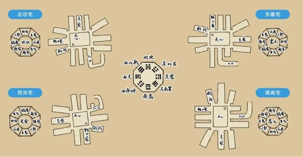 地坑院风水示意图。<br>