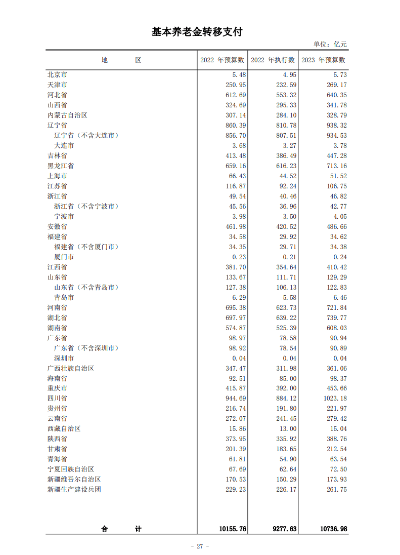 图片来源：财政部官网<br>