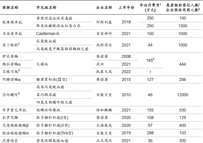 资料来源：疼痛挑战基金会，沙利文<br>