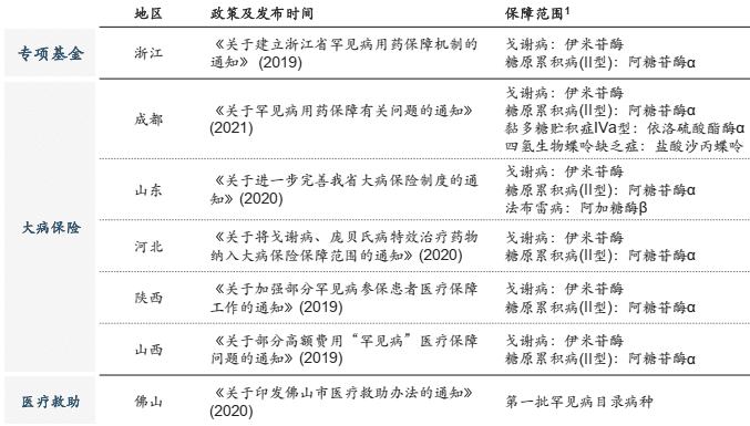 资料来源：疼痛挑战基金会，沙利文<br>