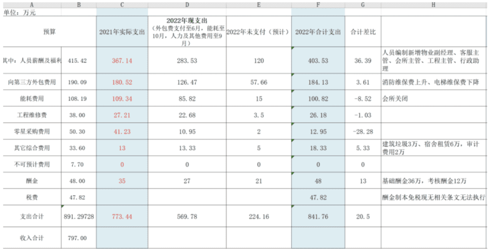 图片来源：上海绿地葛洲坝臻园业委会<br>