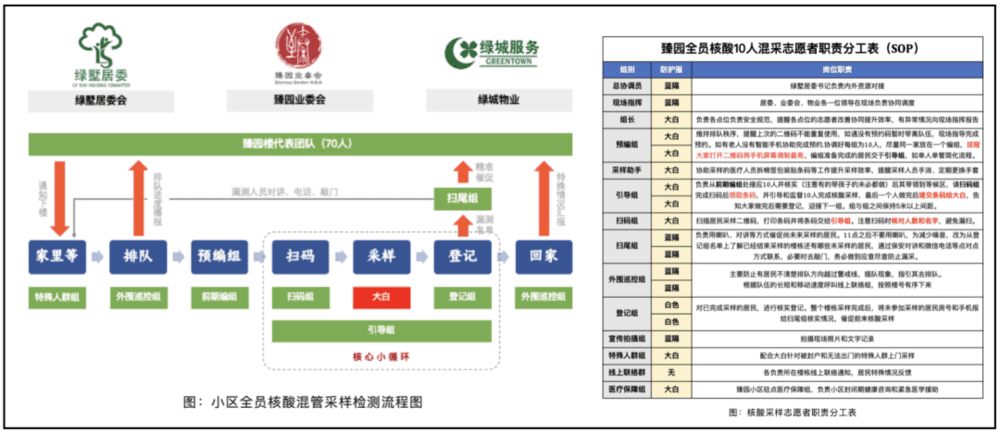 图片来源：上海绿地葛洲坝臻园业委会