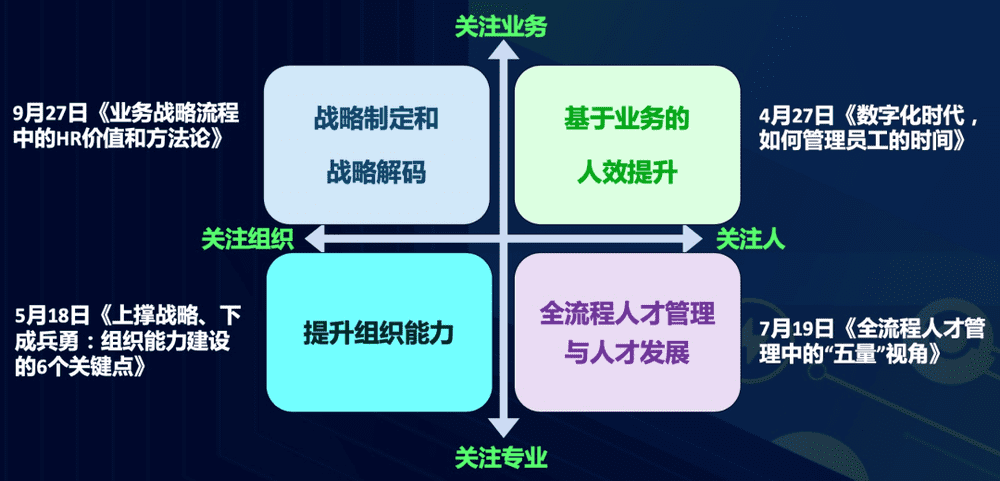 图/“业务导向型HR”工作模型