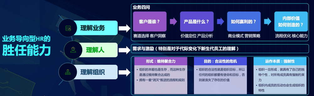 图/能力要求