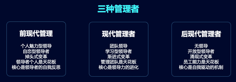 图/管理者分为三类