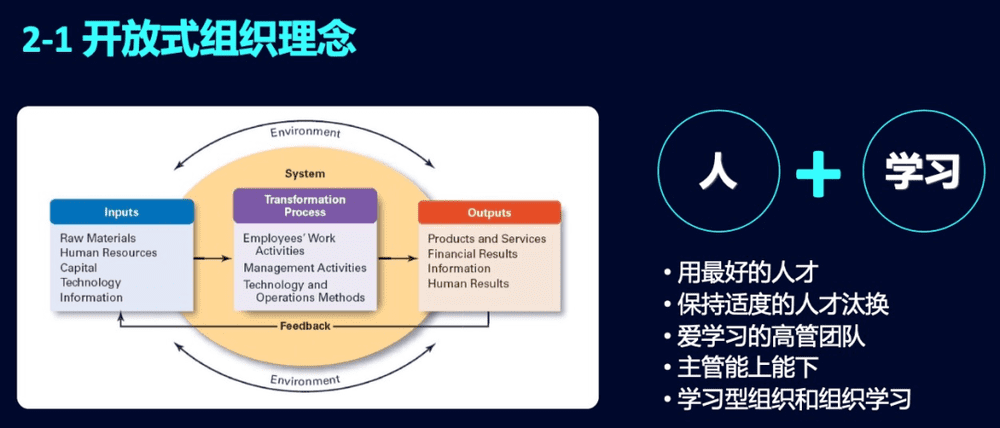 图/开放式组织