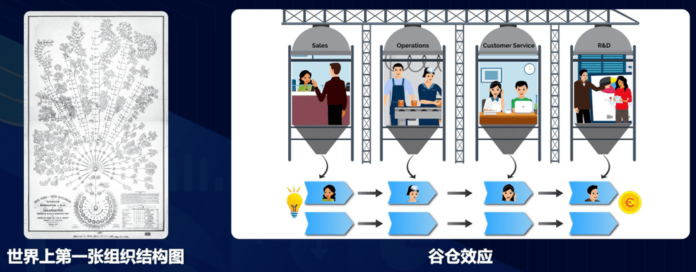 图/组织结构图