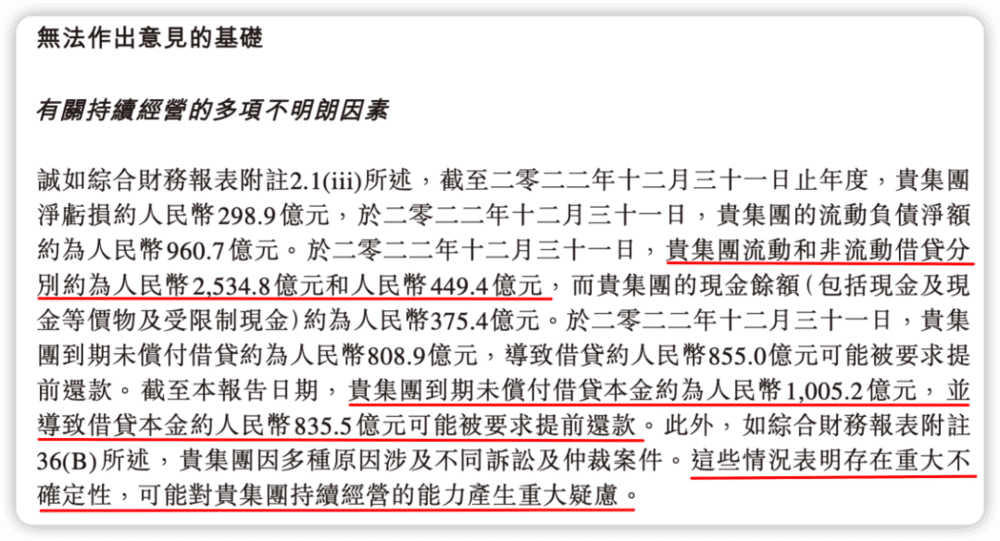 独立核数师意见，来源：融创2022年业绩报告<br>