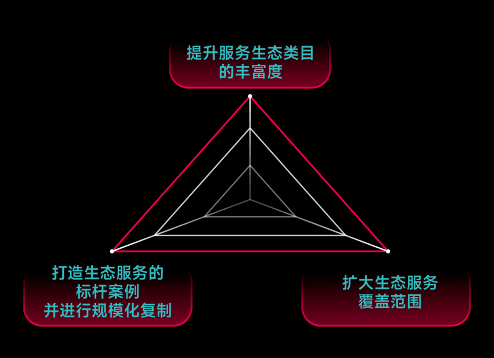 2023 年 TikTok 电商发展重点 | 图片来源：TikTok<br>