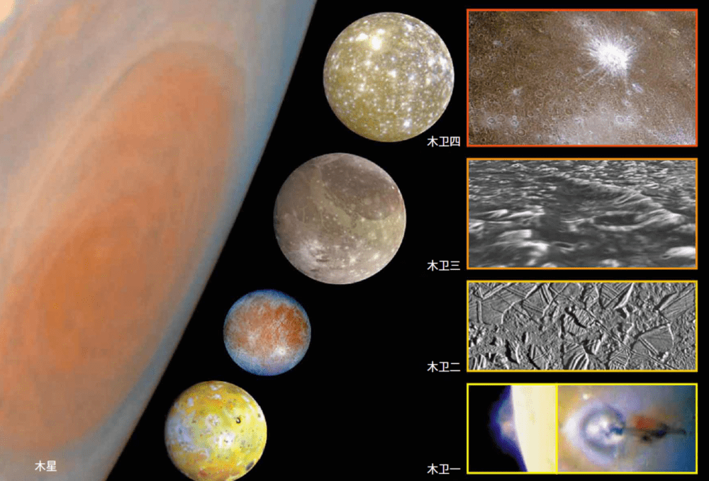 图/木星的伽利略卫星。地表或者地下存在液态水对于太阳系内的卫星来说并不稀奇，比如木卫二、木卫三和木卫四。版权：NASA<br>