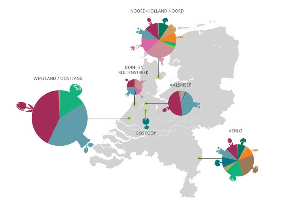 荷兰已建成的6个区域性绿港