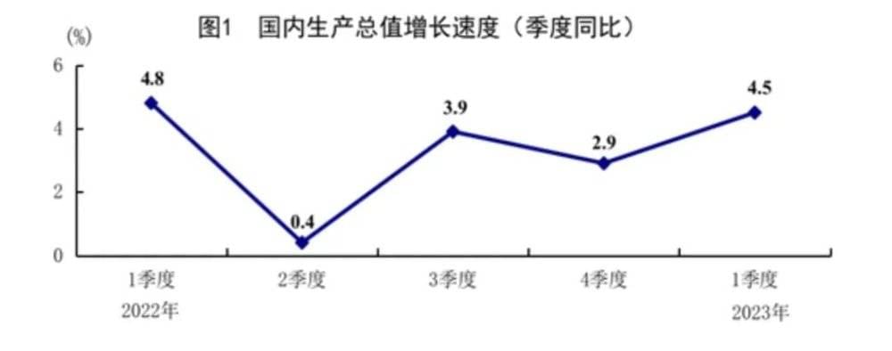 △图源：国家统计局官网<br>