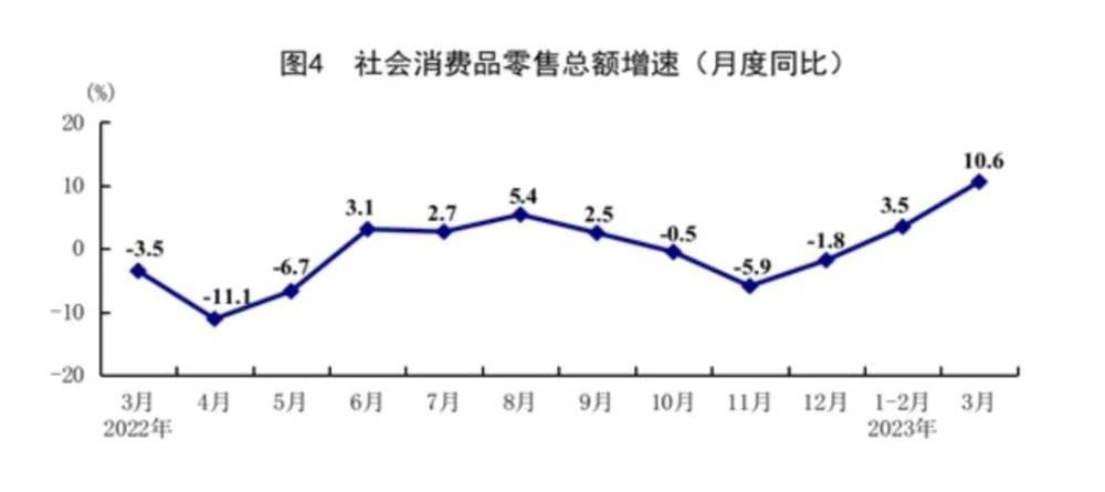 △图源：国家统计局官网