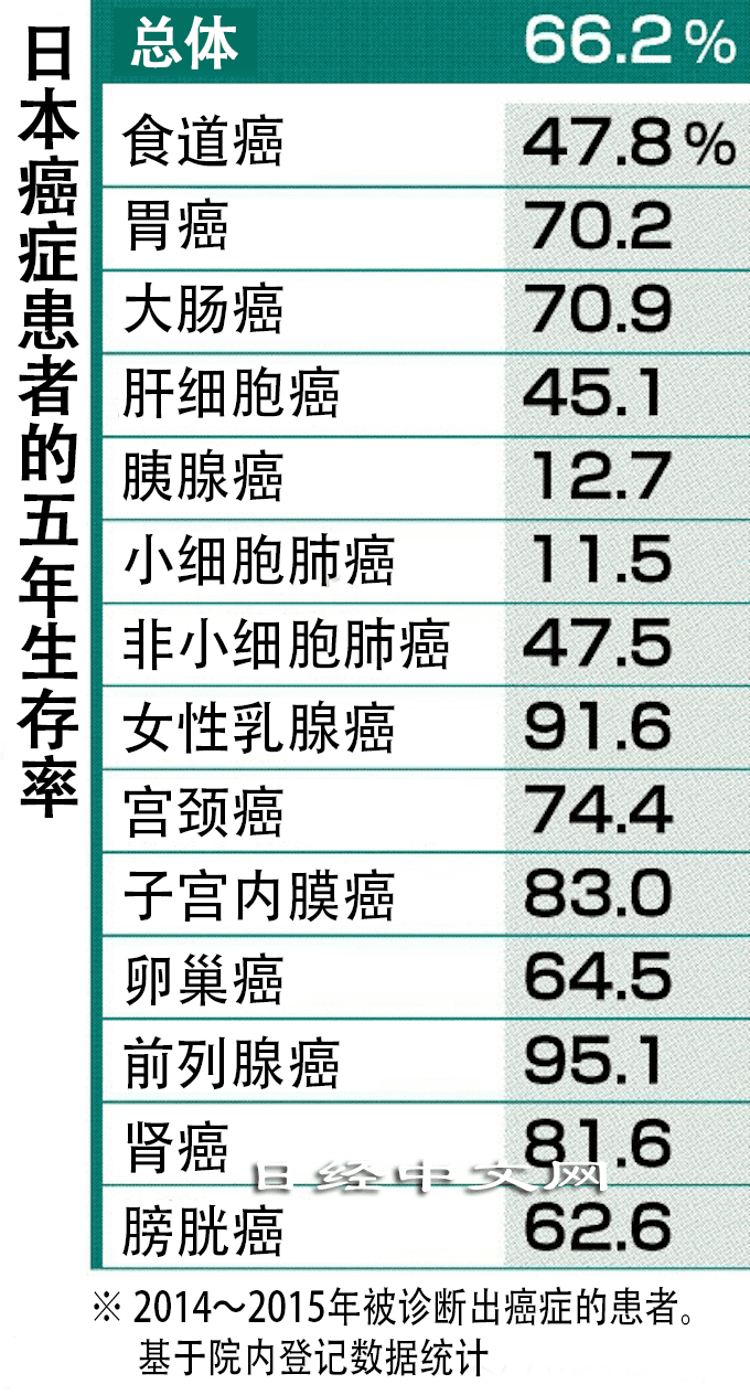 图/日本相关数据