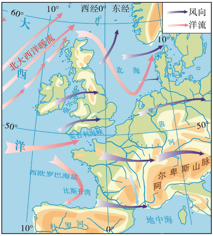 图/欧洲西部气候成因分析示意图<br>