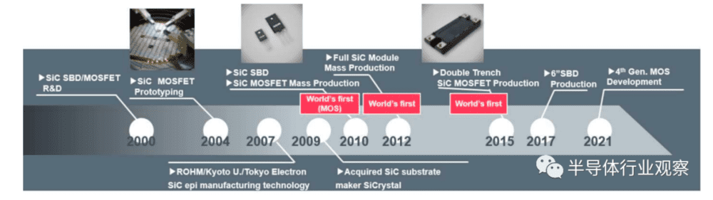 罗姆SiC MOSFET的发展史<br>
