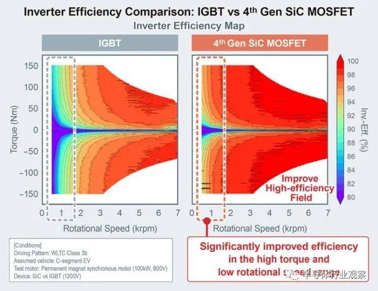 第四代SiC MOSFET与IGBT用于牵引逆变器的比较（图源：罗姆）