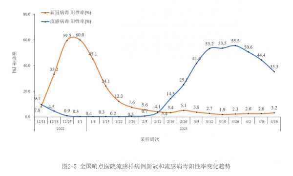 图源：中国疾控中心，《全国新型冠状病毒感染疫情情况》<br label=图片备注 class=text-img-note>