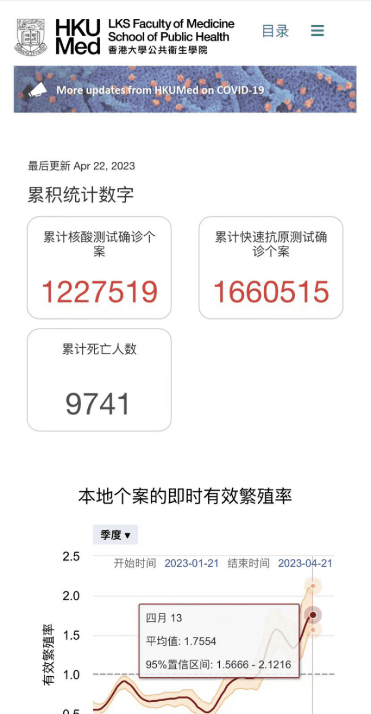 香港大学“2019冠状病毒-众志成城疫情监察计划”，自2023年1月21日，至2023年4月21日的数据。