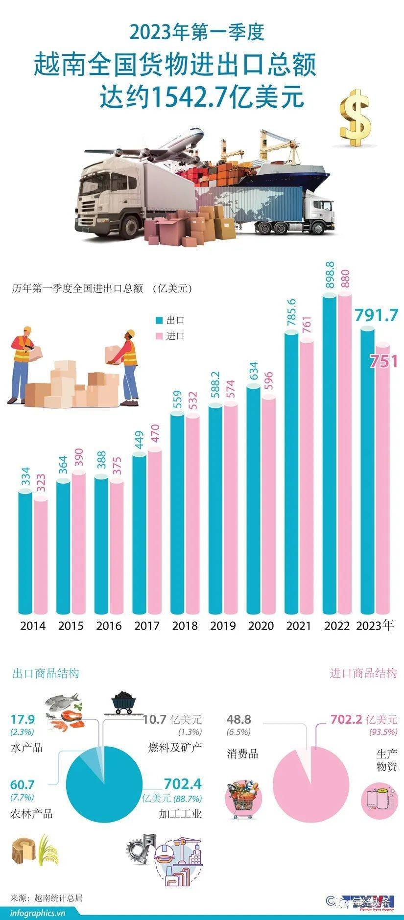 图片来源：越通社<br>