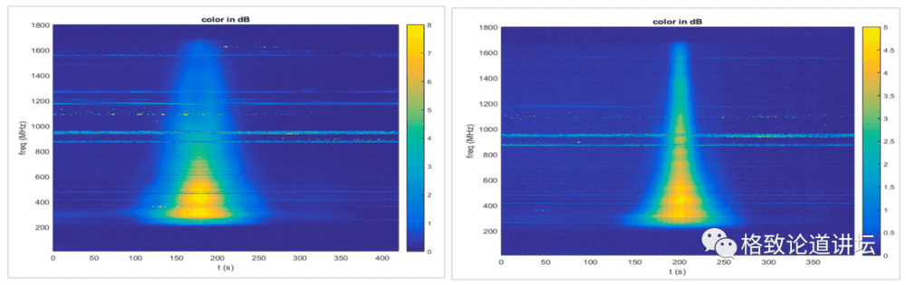 ▲ 左：2017年6月的观测 （3C286）高频波束有分叉结构右：2017年8月的观测（3C286）