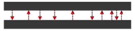 卡西米尔真空：当两个导电板放置得很近时，平行于板的真空波动电场受到强烈抑制，而垂直于板的真空波动电场几乎没有受到影响。其中抑制作用使得板之间的波动能量比无板情况下的波动能量更低，因此板之间的真空 （卡西米尔真空）获得负引力能。它为板内的电场提供了一些波动能量。导电板的引入催化了这种效应。<br>