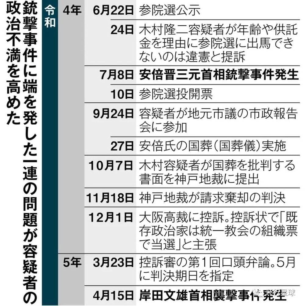 有人梳理了近两年对木村隆二影响较大的事件。图：www.sankei.com