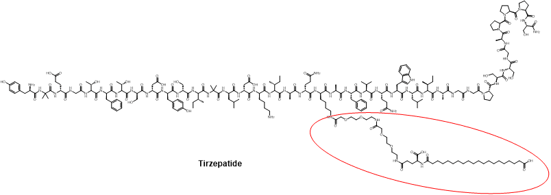 图2. Tirzepatide化学结构<br>