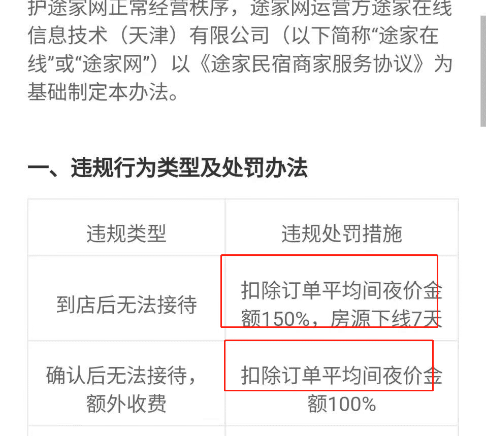 图/比起5倍甚至更高的涨幅，罚款对于房东来说只是很小的数额<br>