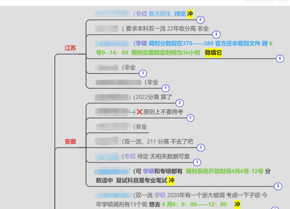 图：杨生为自己准备的部分表格