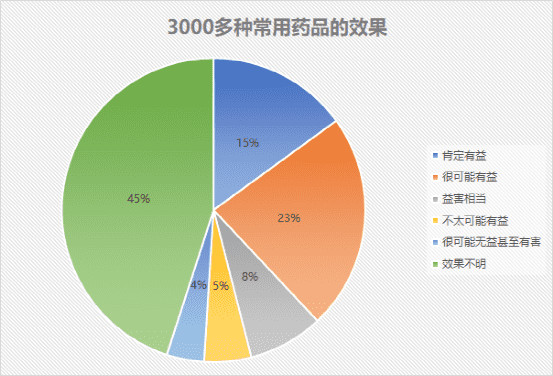 数据来源：亦弘商学院论坛<br>