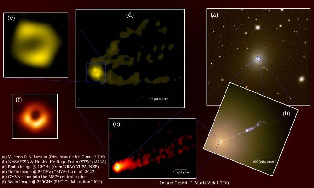 M87黑洞阴影和强大喷流一起成像。上海市天文台 供图<br label=图片备注 class=text-img-note>