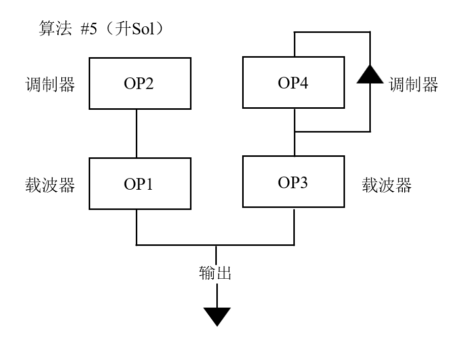 图5<br>